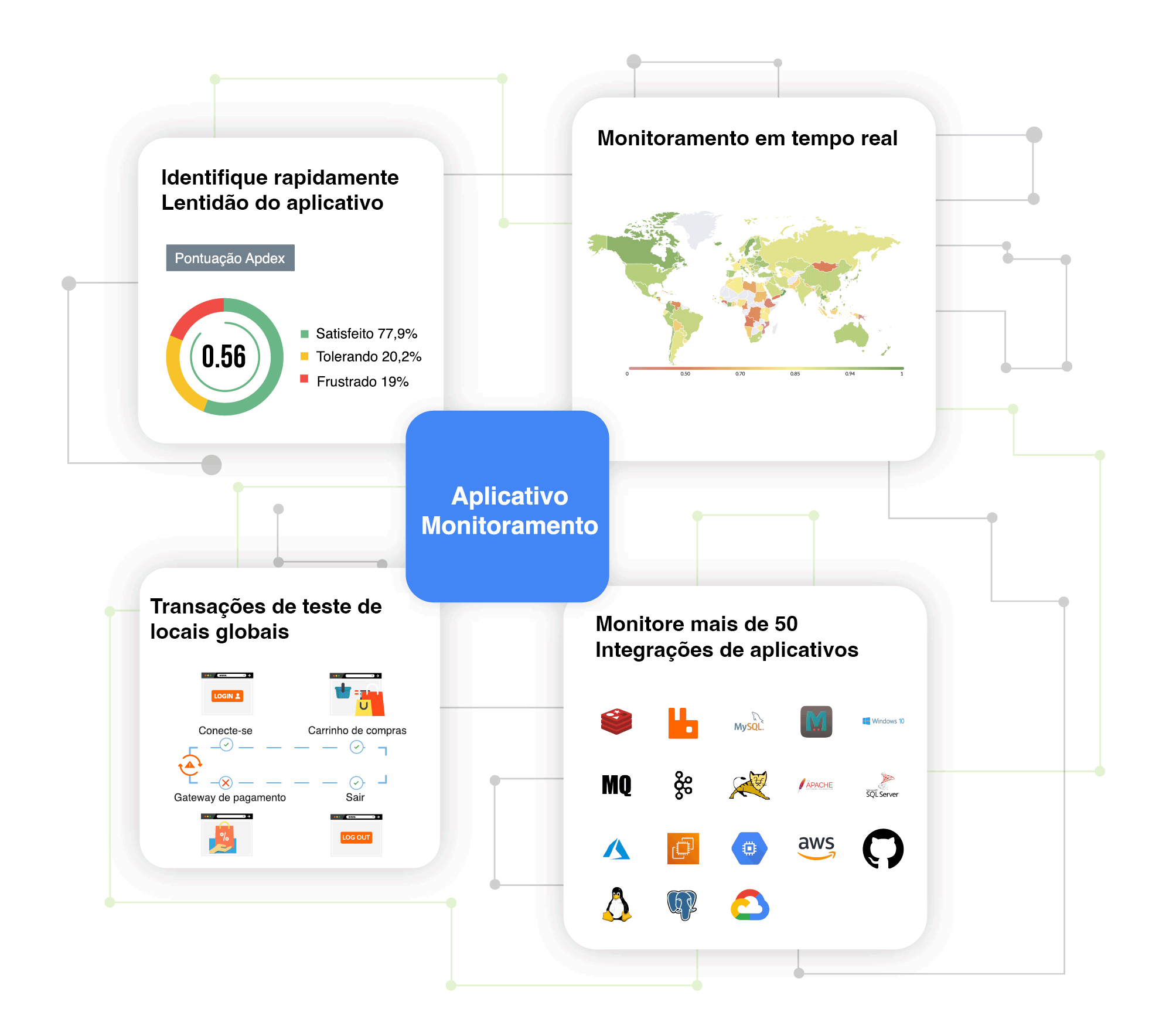 Application Performance Monitoring – Cloudxpertize