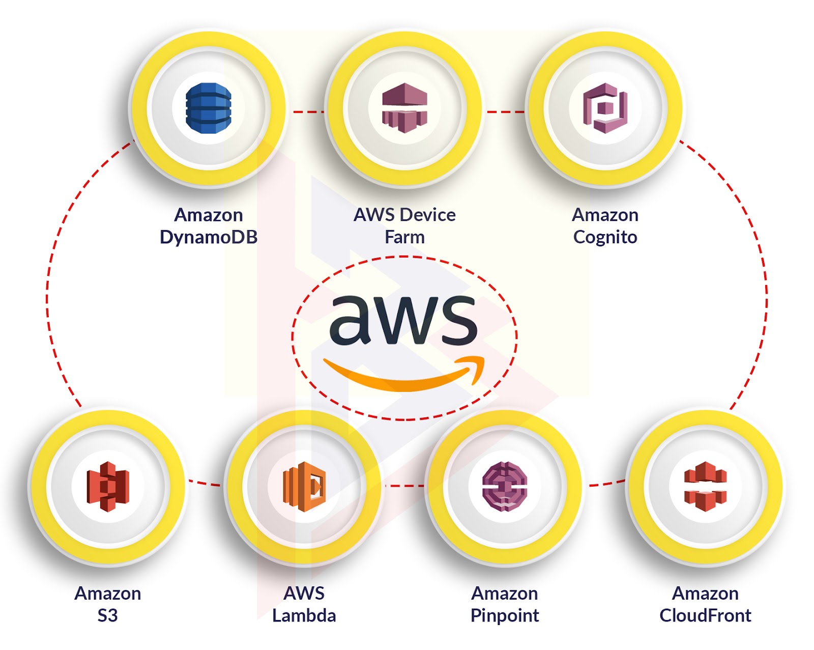 Cloud Architecture – Cloudxpertize